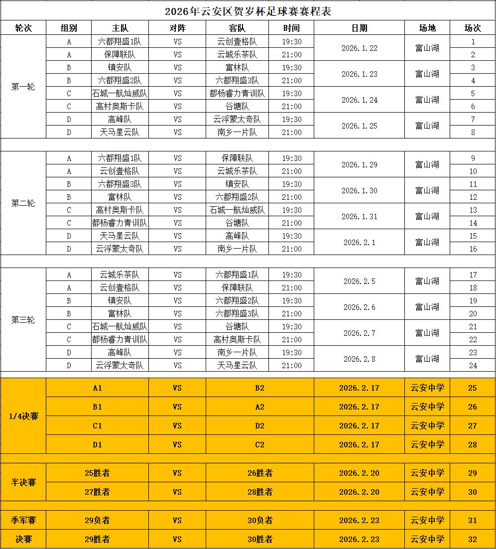 欧宝体育登录入口-云安区2026年贺岁杯足球赛今天开赛